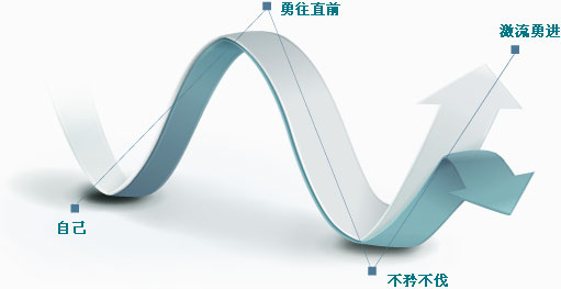 唐山偉業(yè)塑料有限公司，化纖色母粒，丙綸色母粒，色母粒，無(wú)紡布色母粒，ASA共擠色母料，熔噴料
